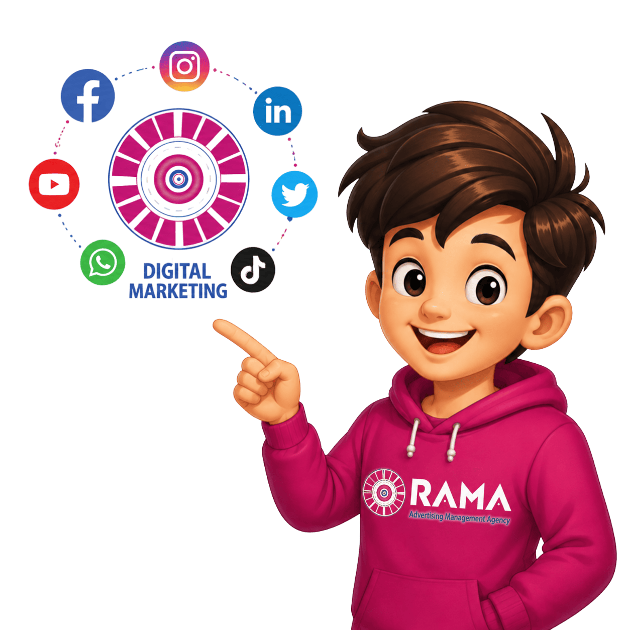 RAMA Group Mobile Overview